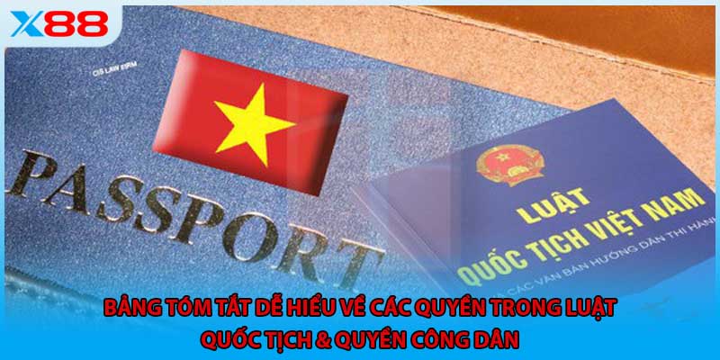 Bảng tóm tắt dễ hiểu về các quyền trong luật Quốc tịch & quyền công dân 